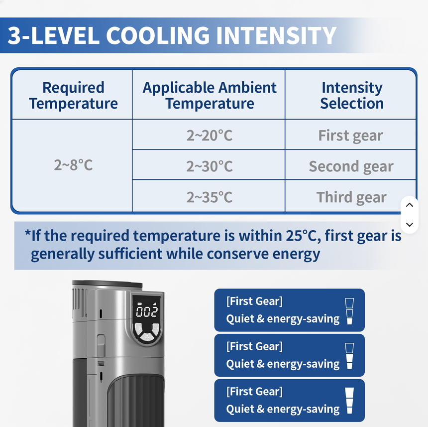 X9 NAVIGATOR PRO Thermoelectric Travel Cooler (GREY, w/ Adj. Temp, w/ CCC 20 000  mAh Battery)