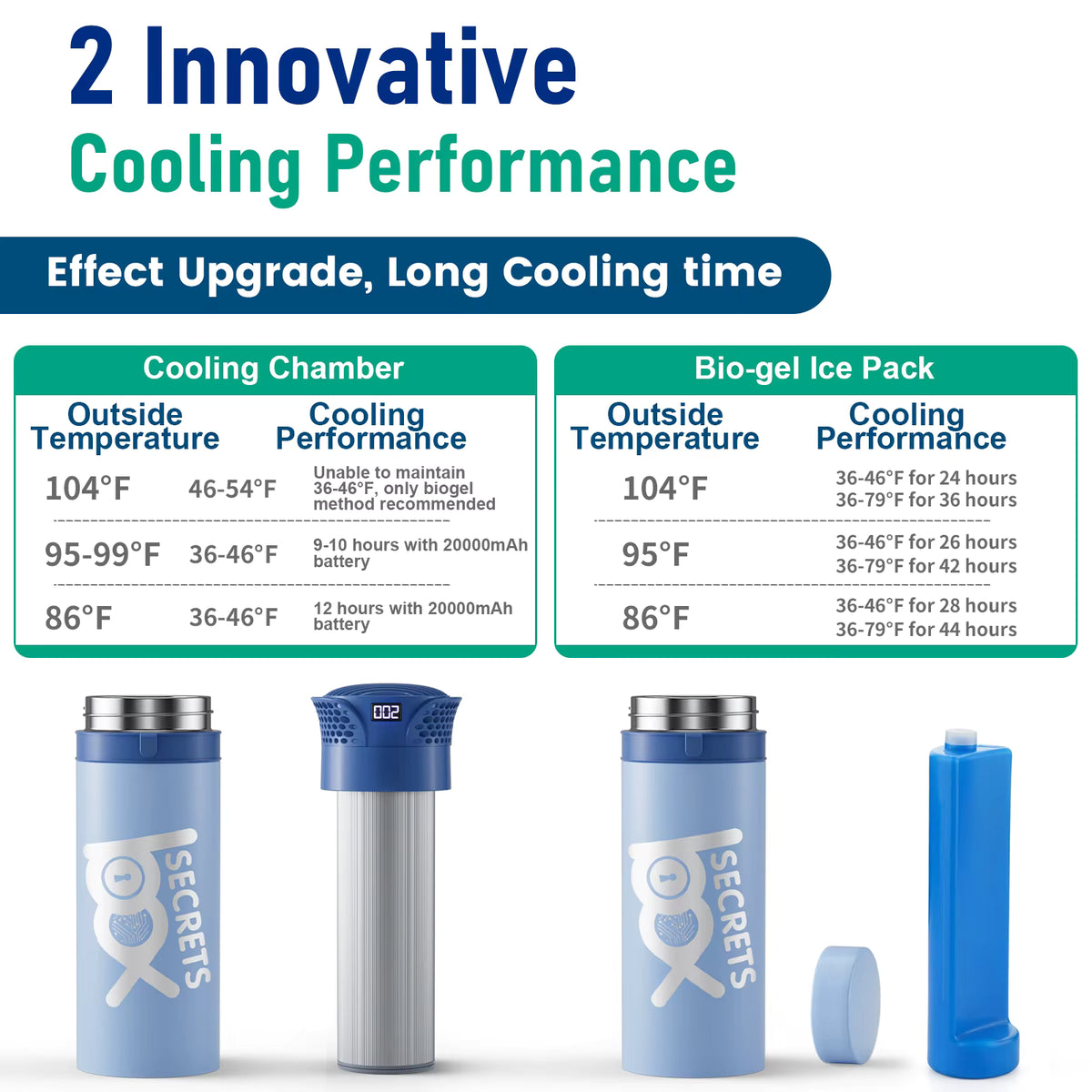 X5 MAX CLOUD Thermoelectric Travel Cooler (BLUE, w/ Auto Temp)