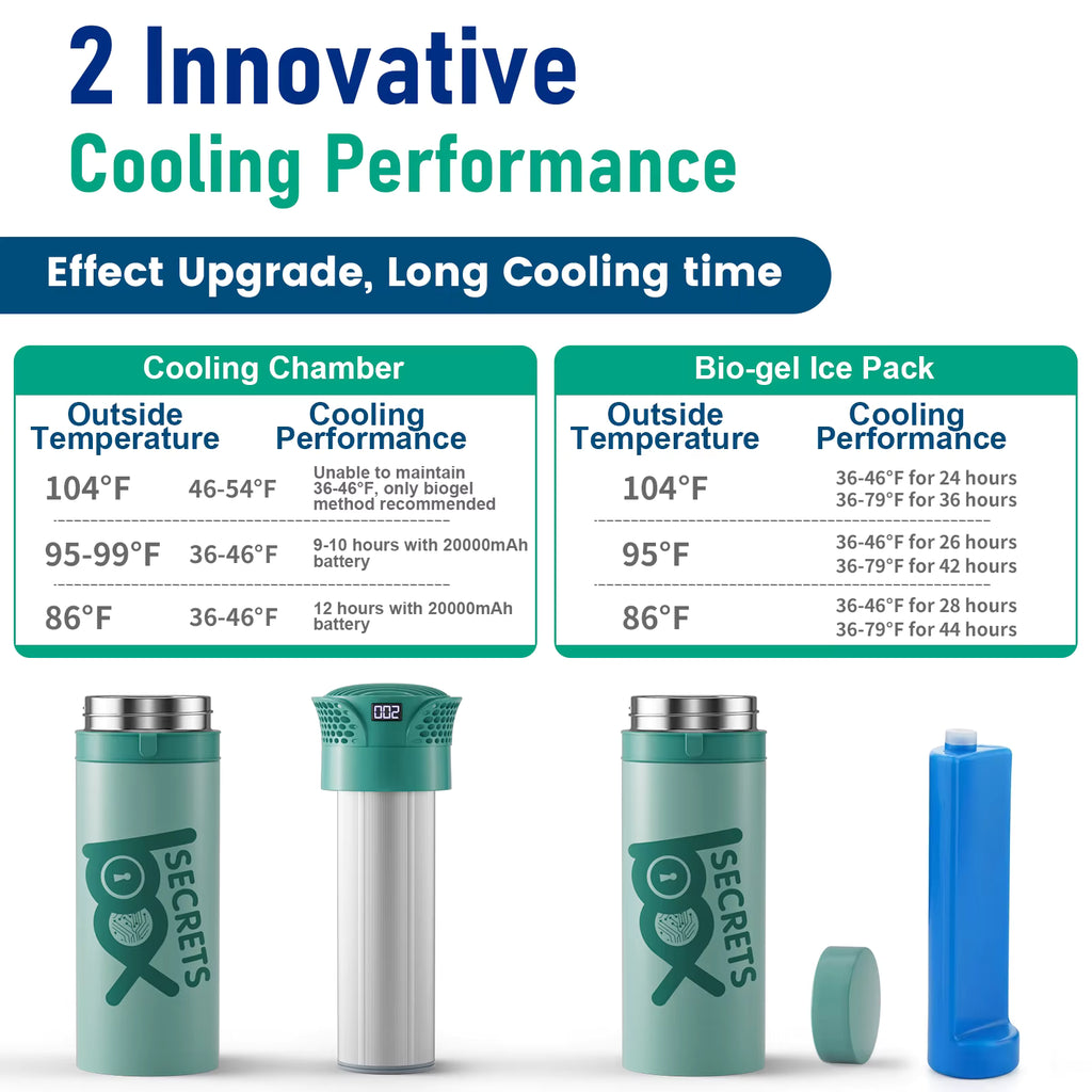 X5 MAX CLOUD Thermoelectric Travel Cooler (GREEN, w/ Auto Temp)