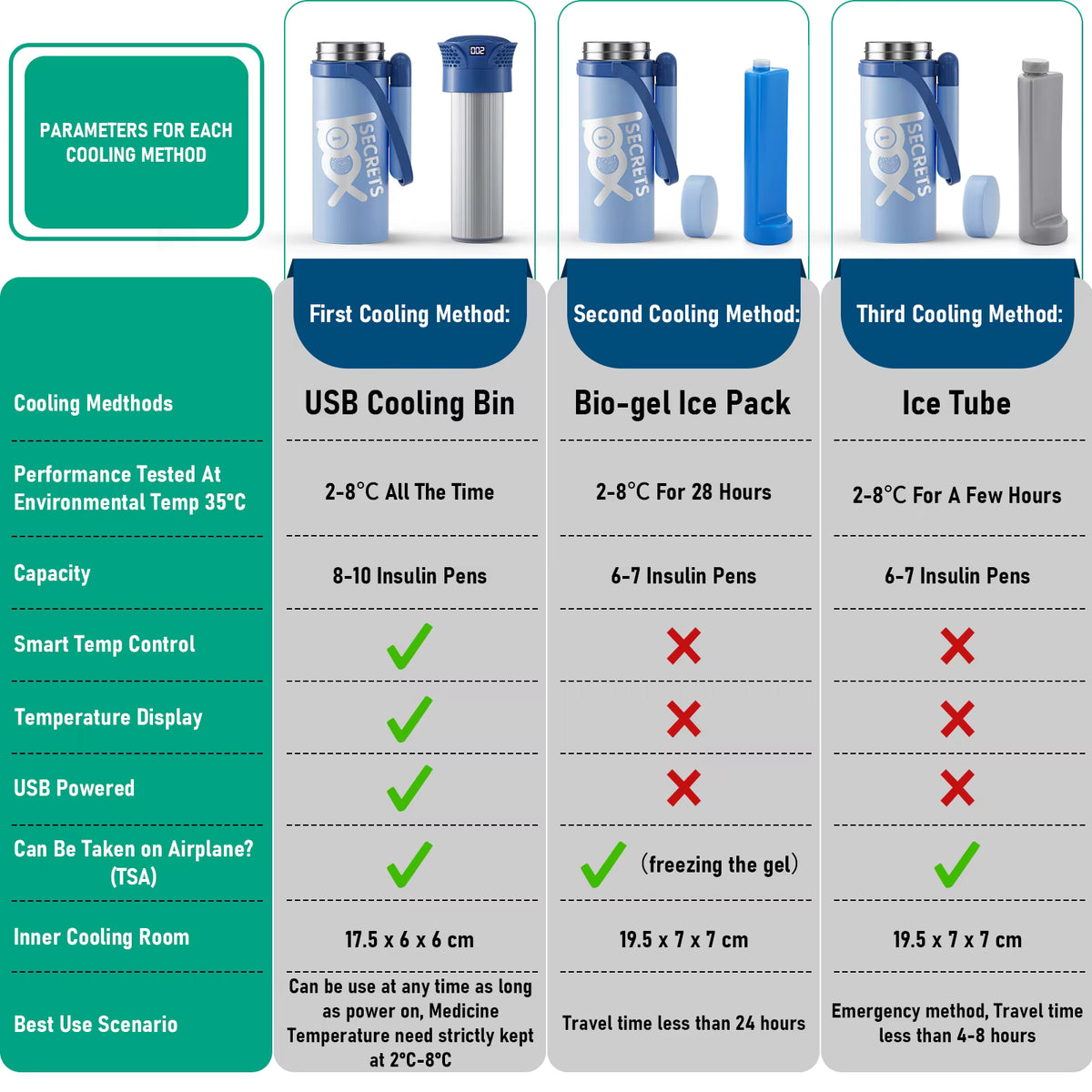 X5 MAX CLOUD Thermoelectric Travel Cooler (BLUE, w/ Auto Temp)