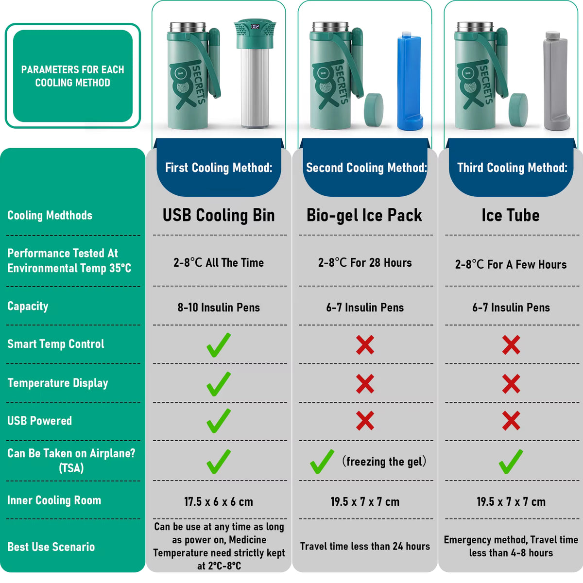 X5 MAX CLOUD Thermoelectric Travel Cooler (GREEN, w/ Auto Temp)