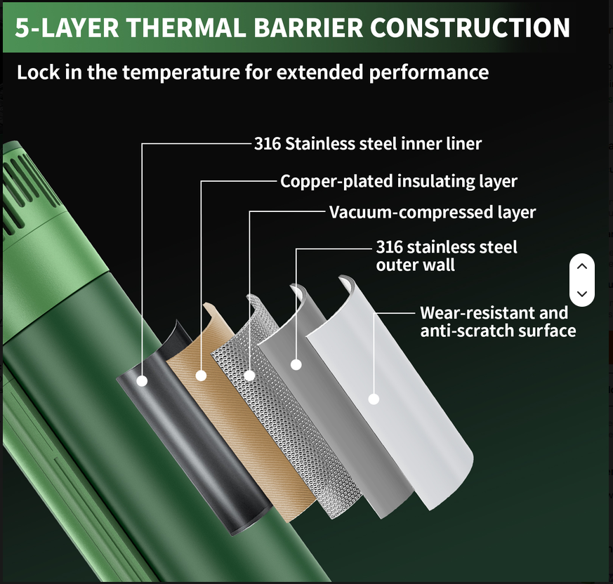 X9 NAVIGATOR PRO Thermoelectric Travel Cooler (GREEN, w/ Adj. Temp, w/ CCC 20 000  mAh Battery)